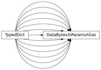 Inheritance diagram of uds.can.addressing_information.CanAddressingInformation.DataBytesAIParamsAlias
