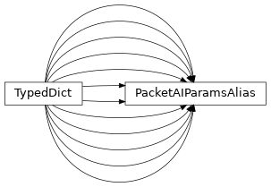 Inheritance diagram of uds.can.abstract_addressing_information.PacketAIParamsAlias