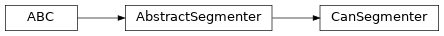 Inheritance diagram of uds.can.segmenter.CanSegmenter