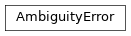Inheritance diagram of uds.utilities.custom_exceptions.AmbiguityError