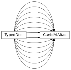 Inheritance diagram of uds.can.frame_fields.CanIdHandler.CanIdAIAlias