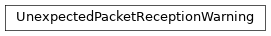 Inheritance diagram of uds.utilities.custom_warnings.UnexpectedPacketReceptionWarning