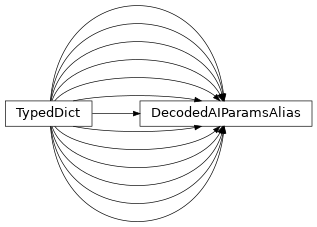 Inheritance diagram of uds.can.addressing_information.CanAddressingInformation.DecodedAIParamsAlias