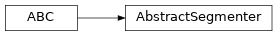 Inheritance diagram of uds.segmentation.abstract_segmenter.AbstractSegmenter