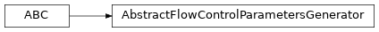 Inheritance diagram of uds.can.flow_control.AbstractFlowControlParametersGenerator