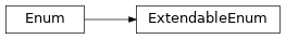 Inheritance diagram of uds.utilities.enums.ExtendableEnum