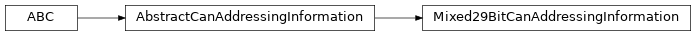 Inheritance diagram of uds.can.mixed_addressing_information.Mixed29BitCanAddressingInformation