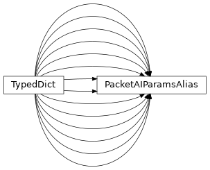 Inheritance diagram of uds.can.abstract_addressing_information.PacketAIParamsAlias