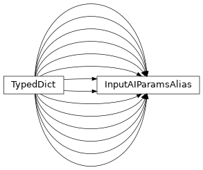 Inheritance diagram of uds.can.abstract_addressing_information.AbstractCanAddressingInformation.InputAIParamsAlias