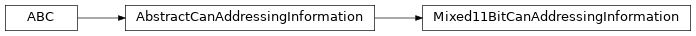 Inheritance diagram of uds.can.mixed_addressing_information.Mixed11BitCanAddressingInformation