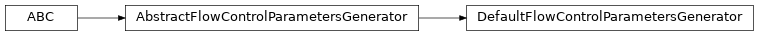 Inheritance diagram of uds.can.packet.flow_control.DefaultFlowControlParametersGenerator