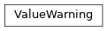 Inheritance diagram of uds.utilities.custom_warnings.ValueWarning